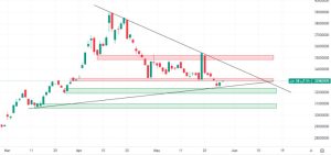 هفته دوم خرداد پشی بینی قیمت طلا