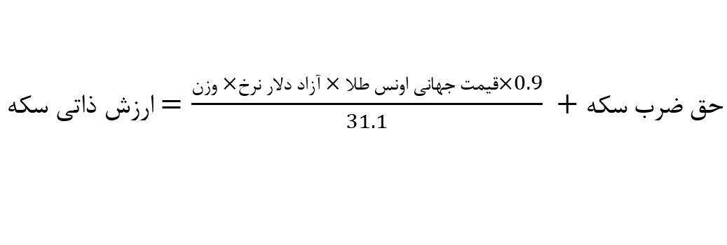 ارزش ذاتی سکه برای محاسبه حباب اقتصادی آن