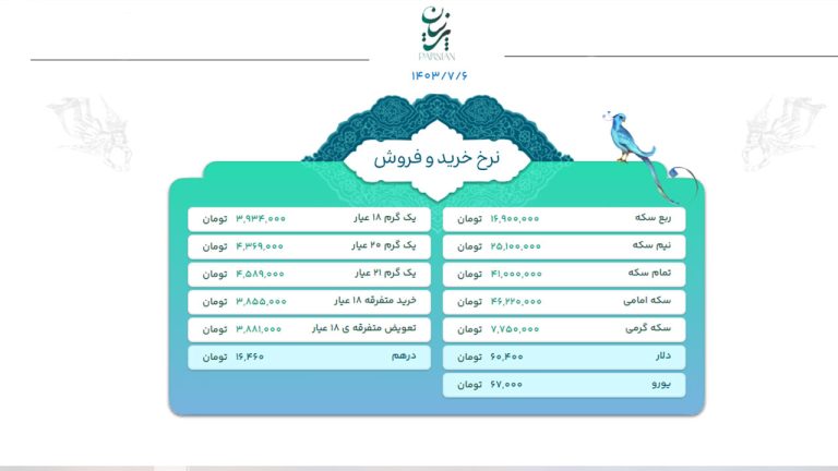 پیش بینی قیمت طلا