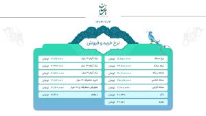 پیش بینی قیمت طلا 5 مهر1403